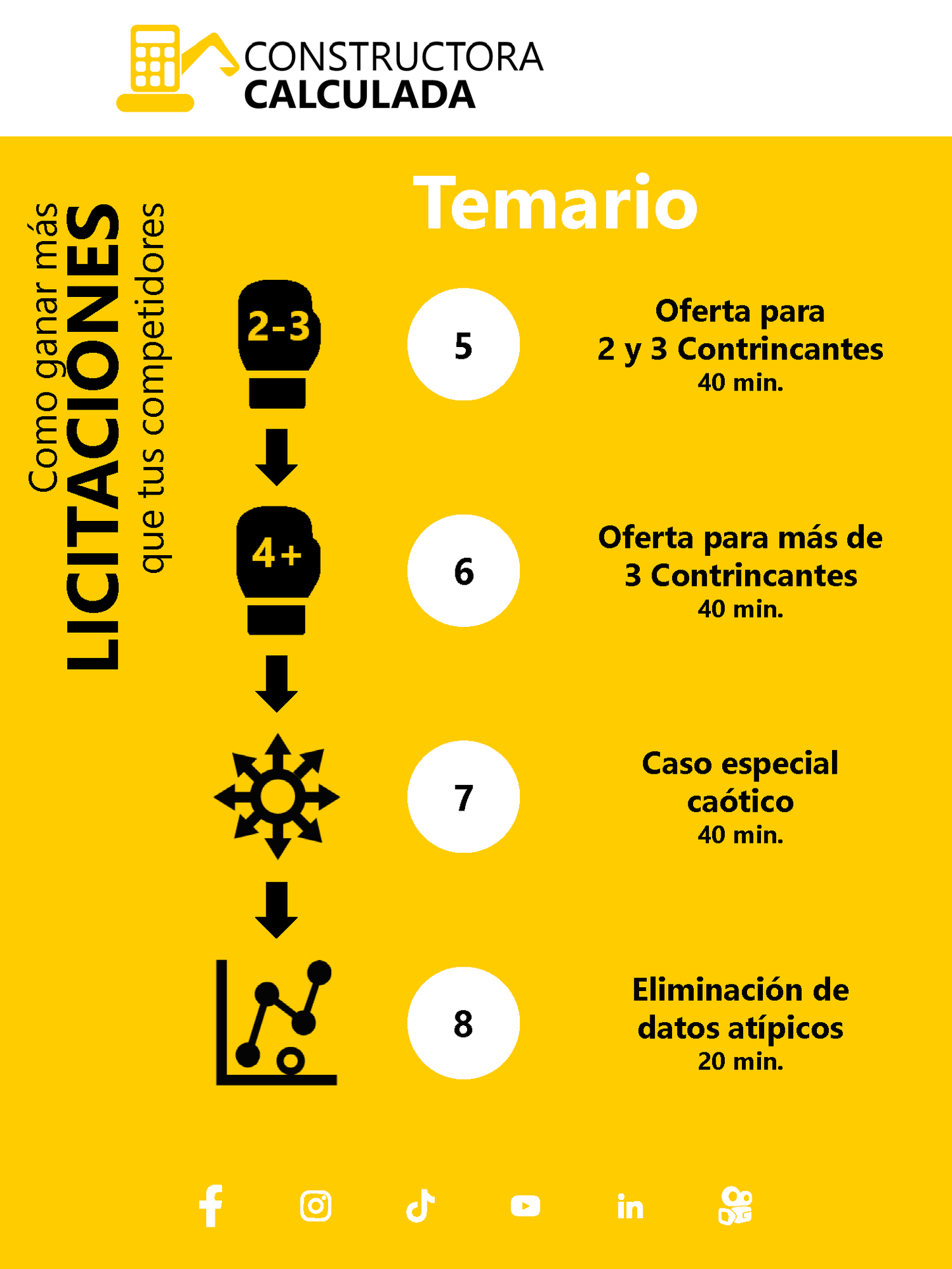 (Precio para 3 participantes) Como ganar más LICITACIONES que tus competidores (Versión VIRTUAL) - CAPACITACIÓN virtual en vivo