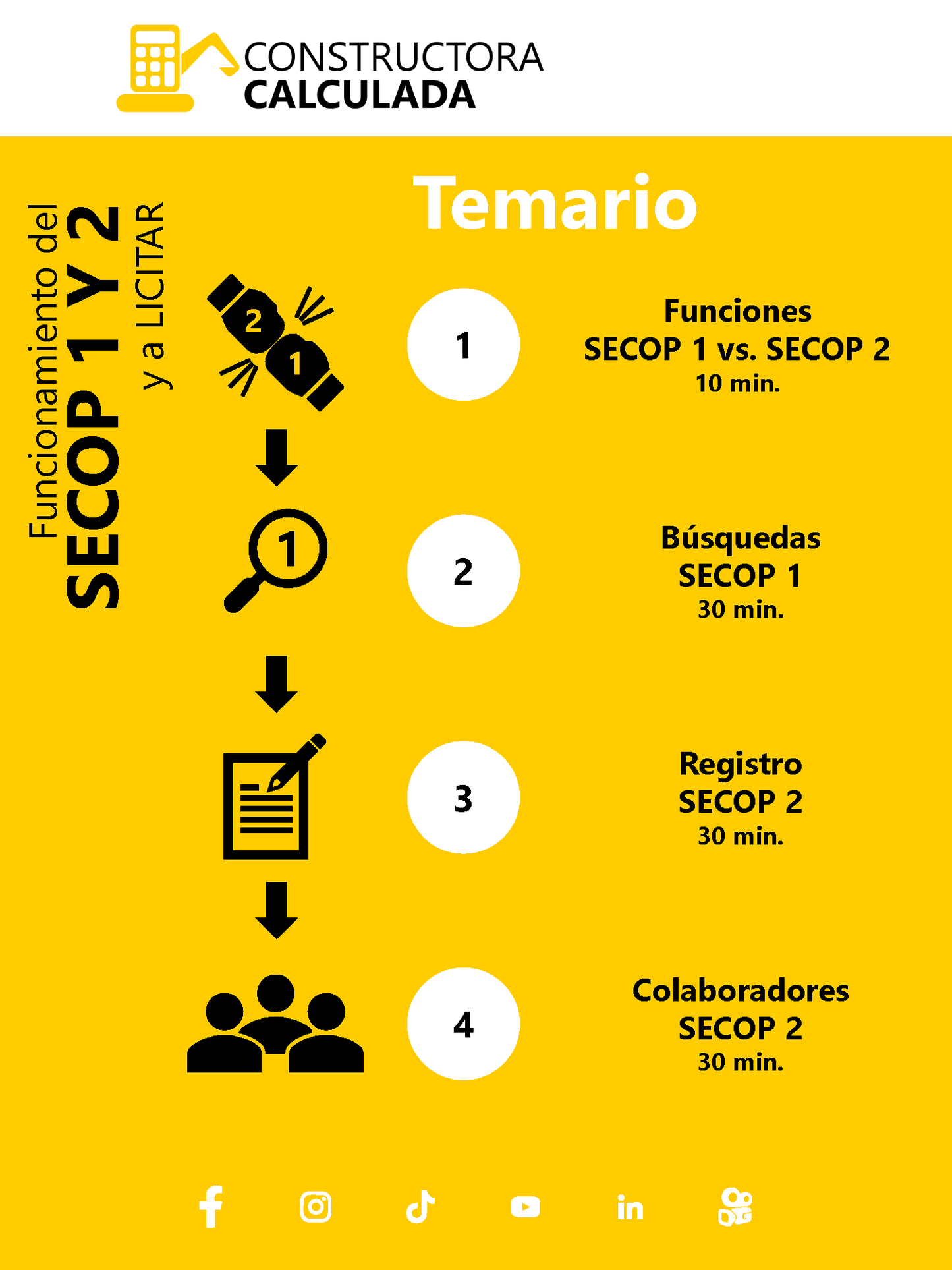 (Precio para 3 participantes) Funcionamiento del SECOP 1 Y 2 y a LICITAR - CAPACITACIÓN