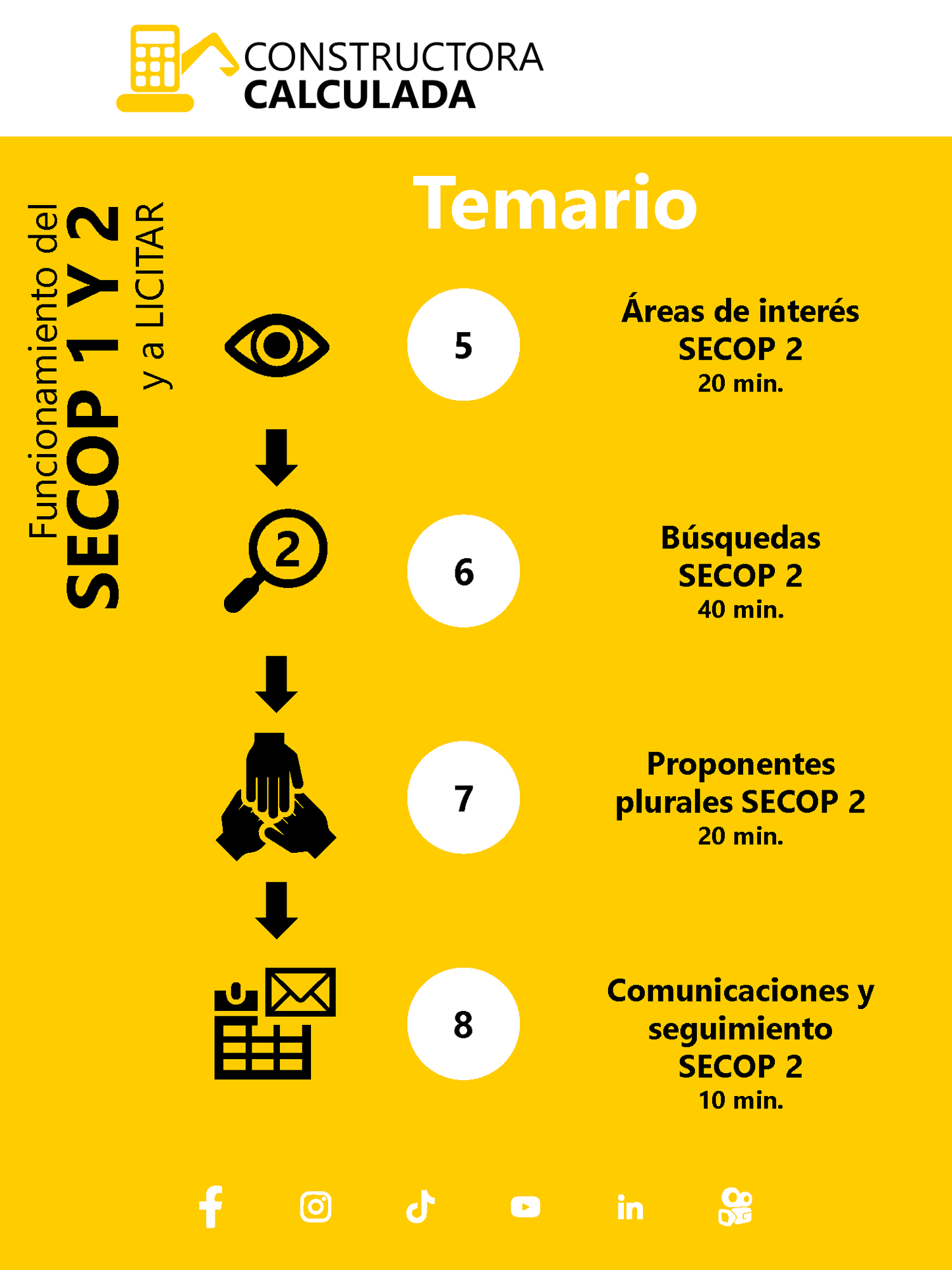 (Precio para 3 participantes) Funcionamiento del SECOP 1 Y 2 y a LICITAR - CAPACITACIÓN