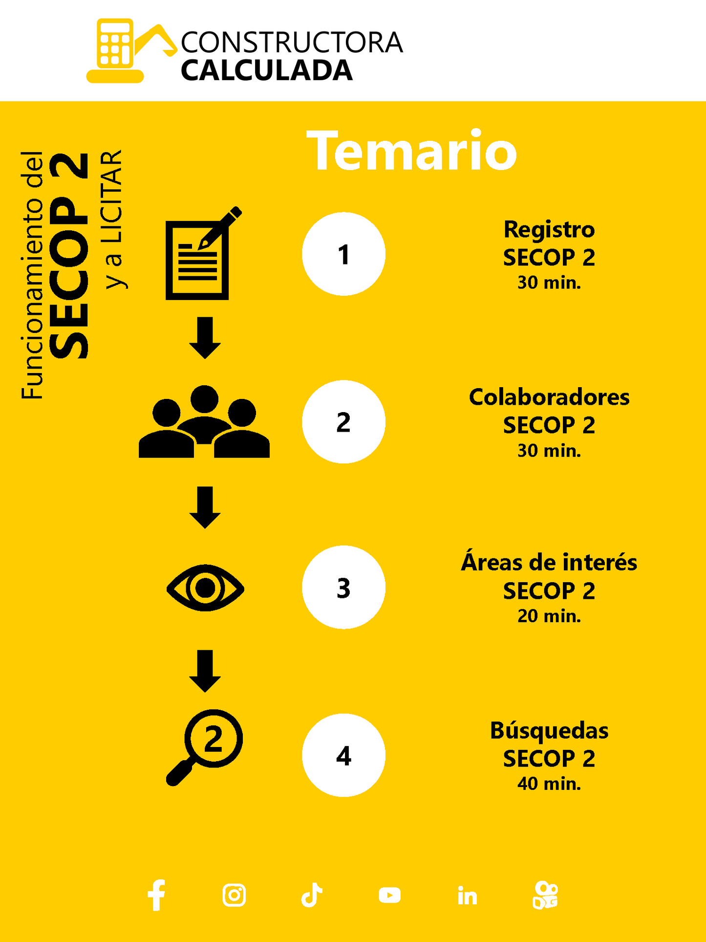 (Precio para 3 participantes) Funcionamiento del SECOP 2 y a LICITAR - CAPACITACIÓN