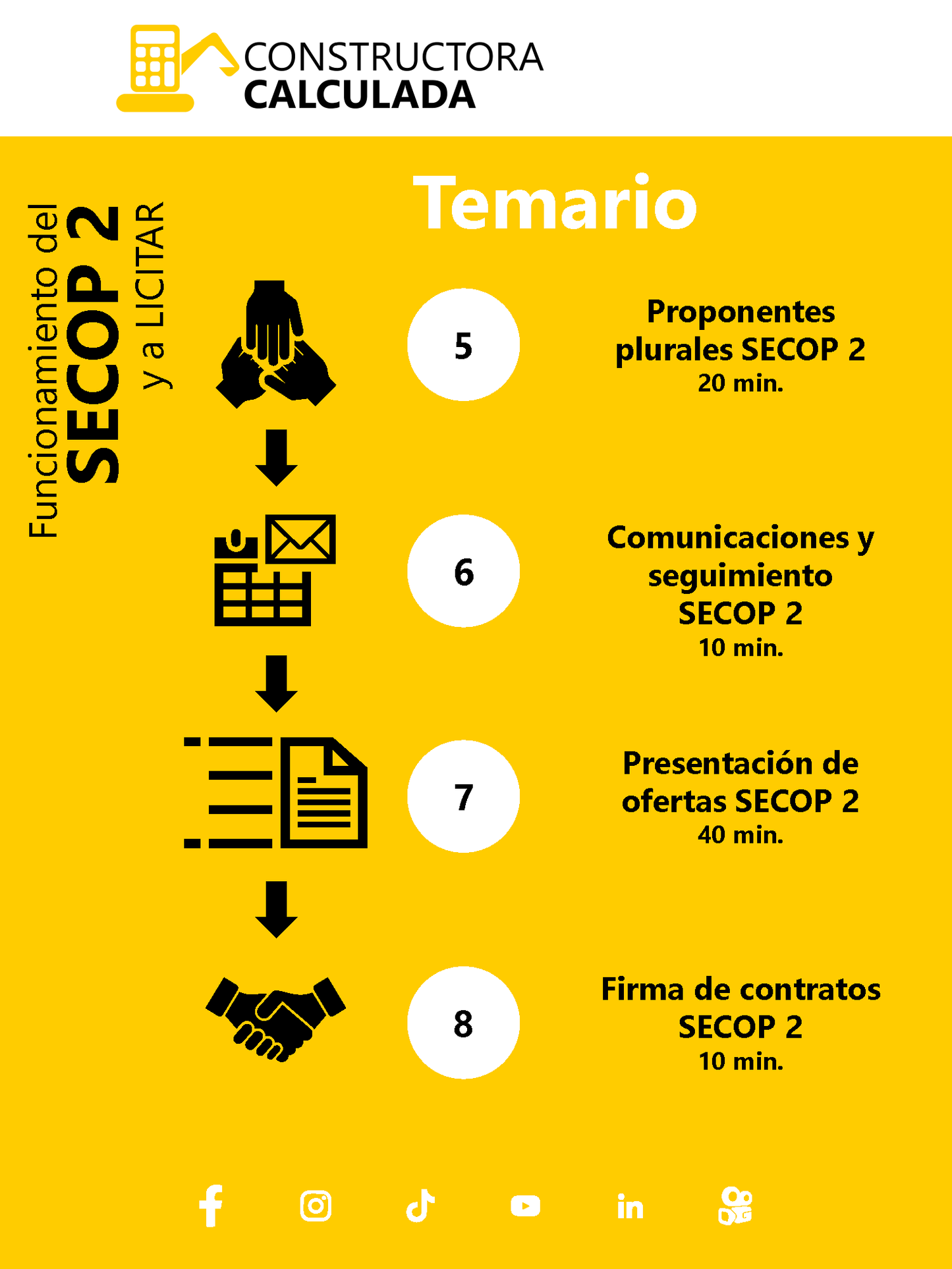 (Precio para 3 participantes) Funcionamiento del SECOP 2 y a LICITAR - CAPACITACIÓN