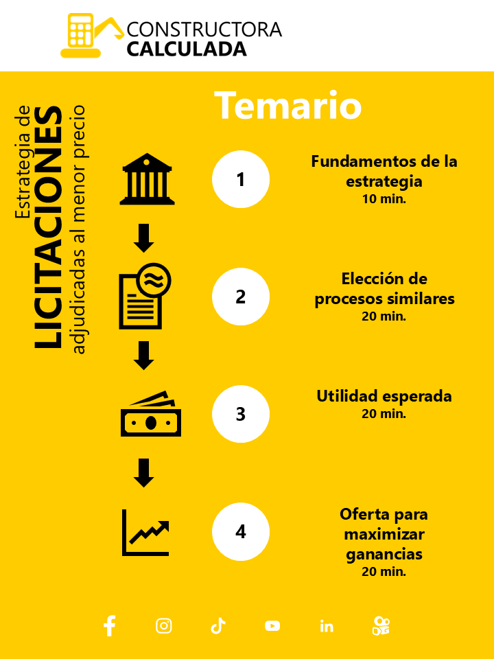(Precio para 3 participantes) Estrategia de LICITACIONES adjudicadas al menor precio (Subasta Inversa – Menor cuantía) - CAPACITACIÓN virtual en vivo